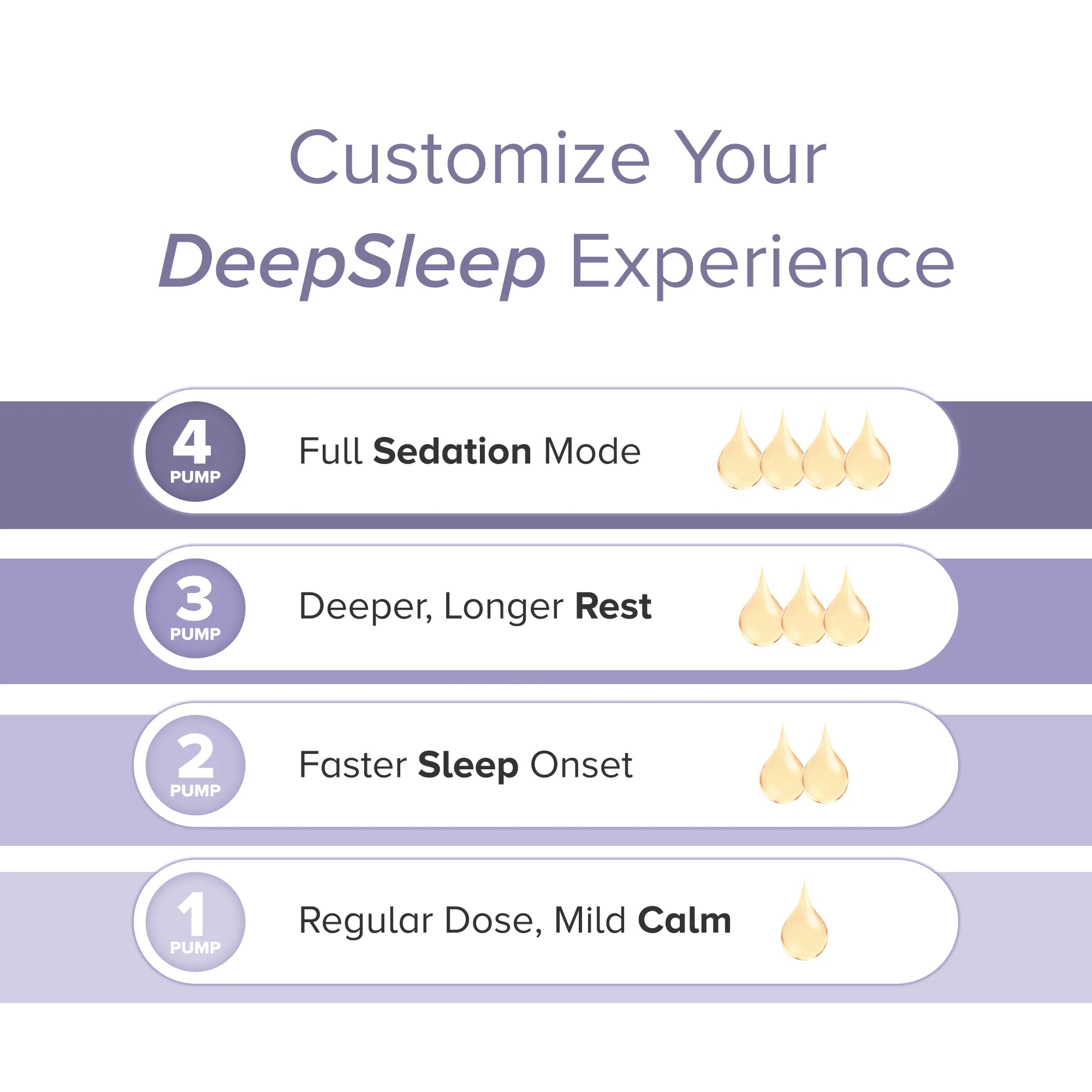 DeepSleep Isolate Oil - Image 7