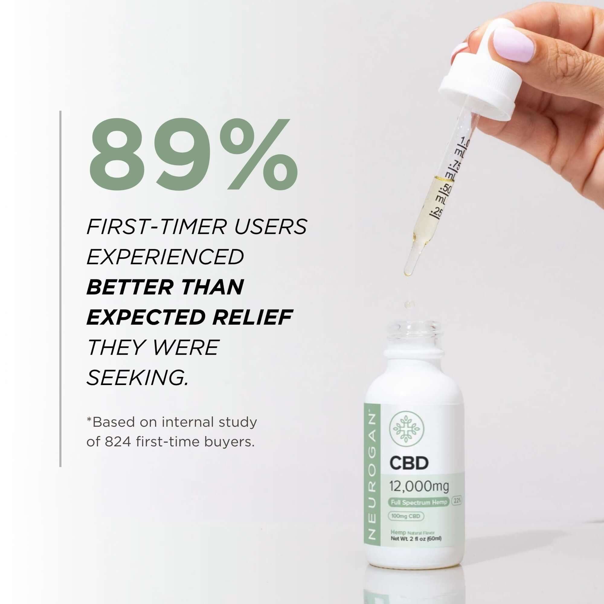 High Potency CBD Oil 12000MG - Image 7