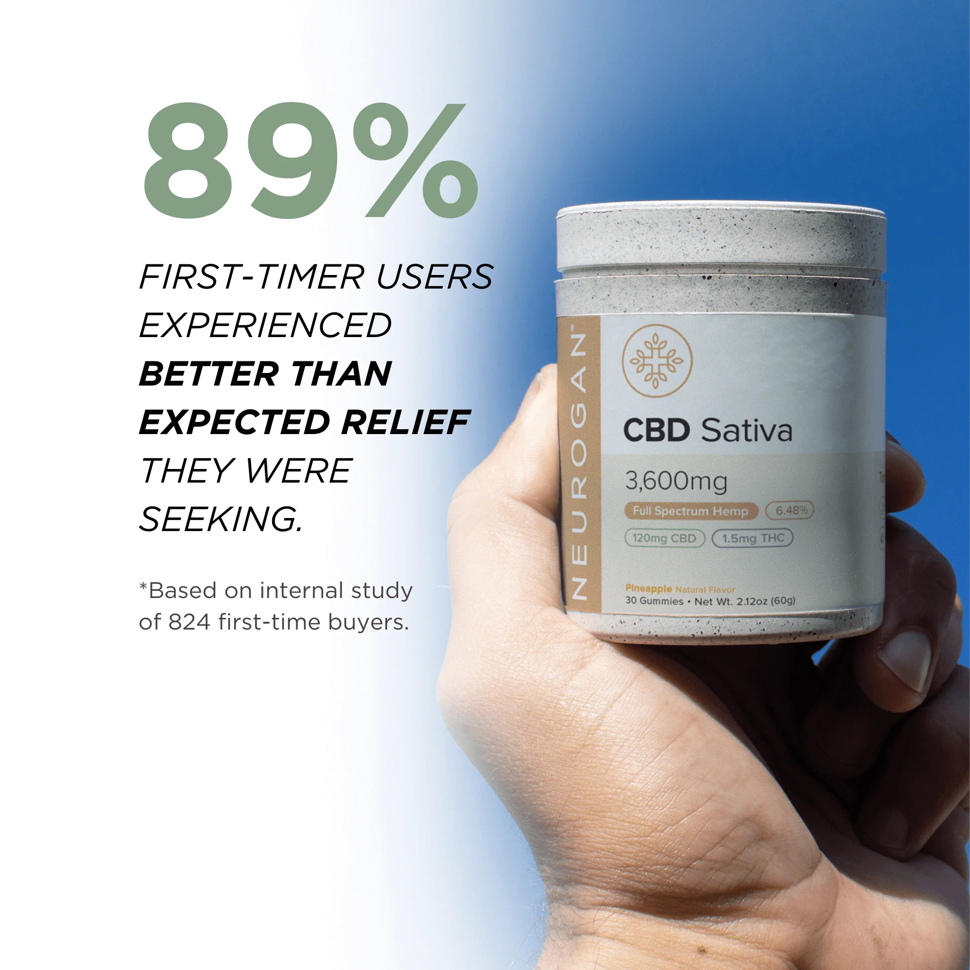 CBD Sativa Gummies - Image 3
