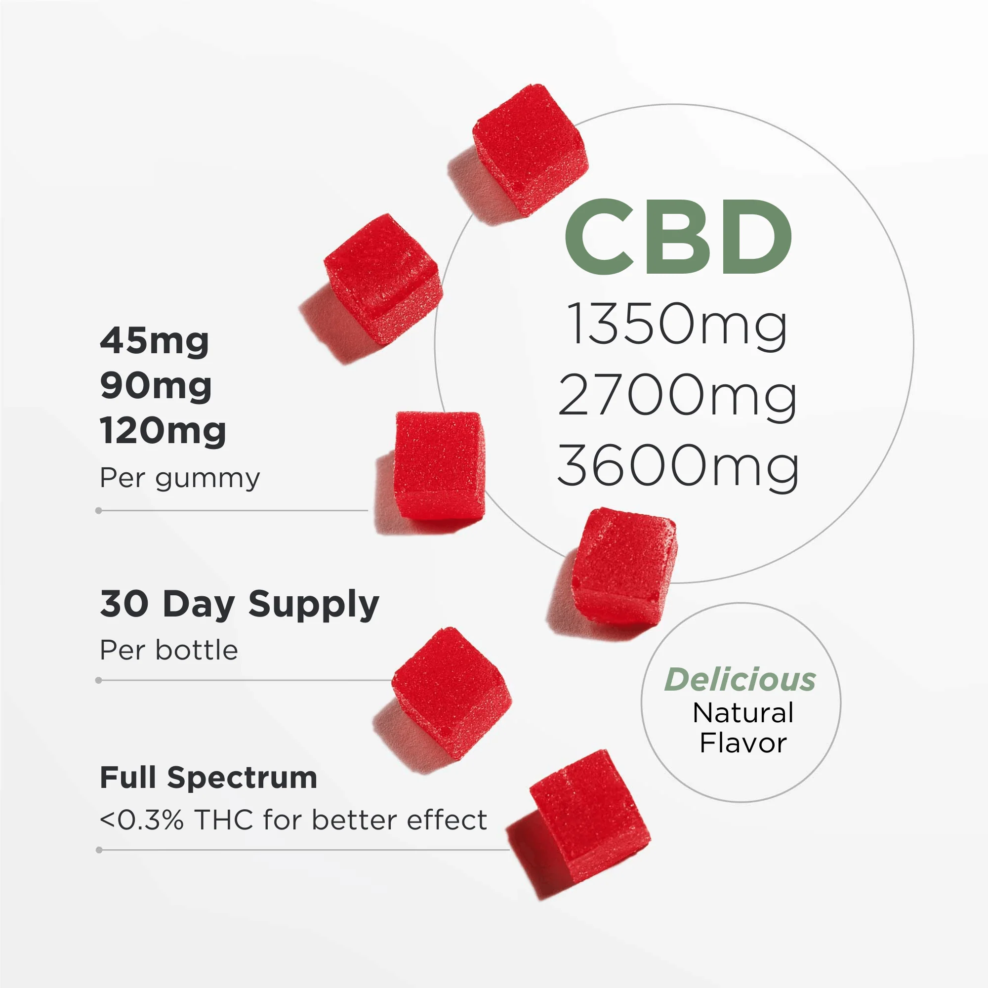Full Spectrum CBD Gummies - Image 10