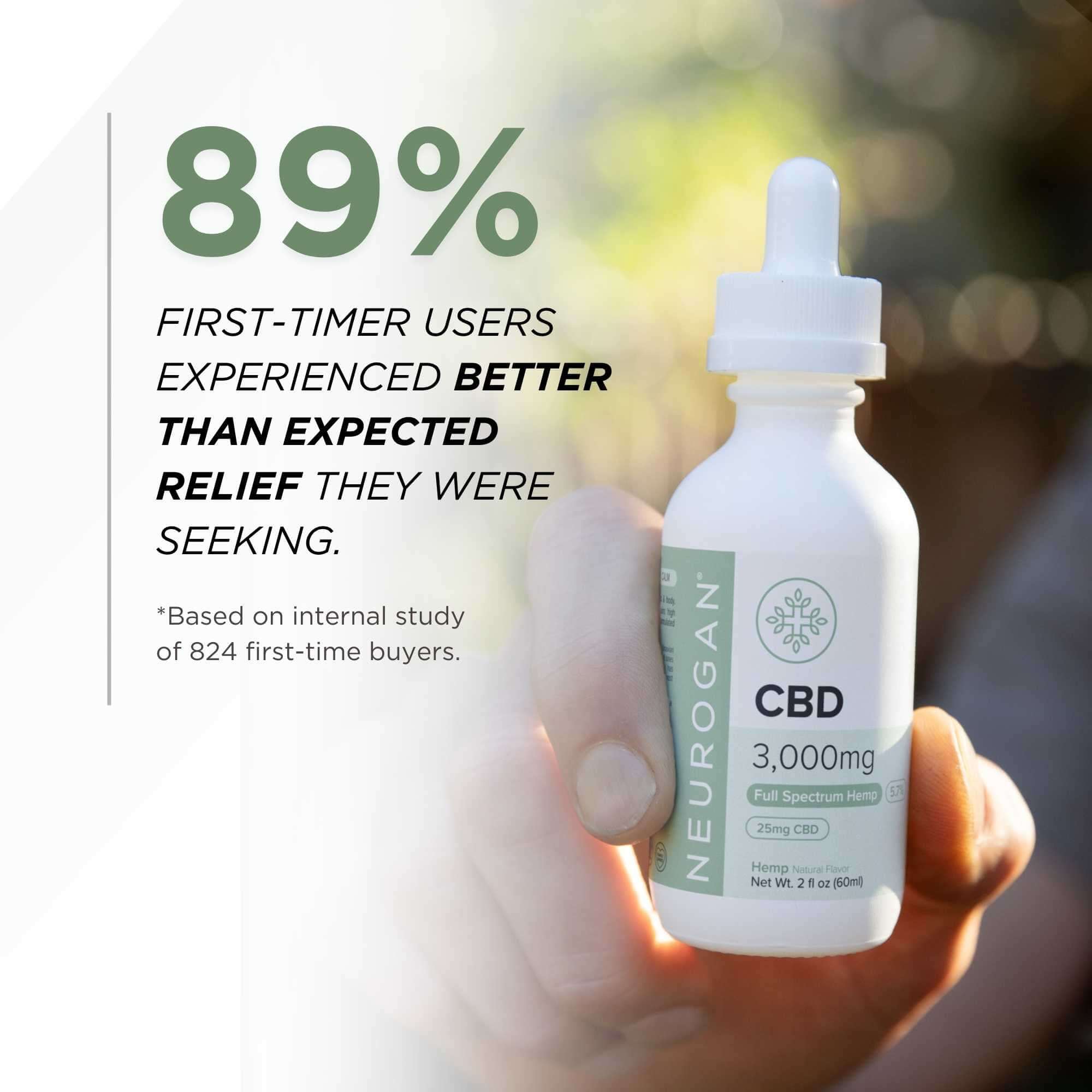 Full Spectrum CBD Oil 3000MG - Image 5