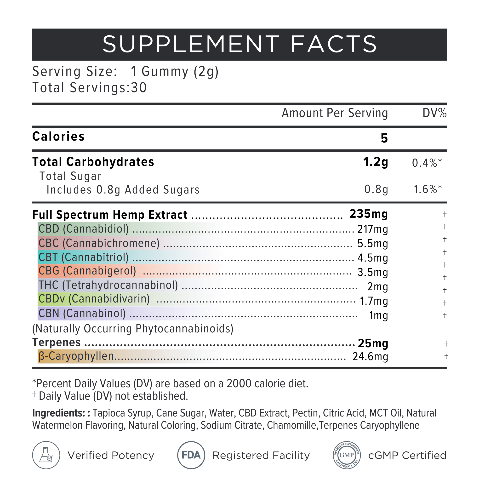 Strongest CBD Gummies - Image 6